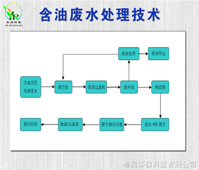 含油废水处理